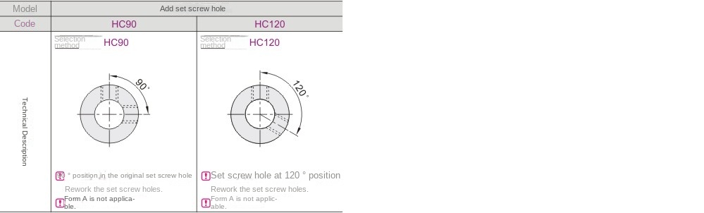 Optional machining parameters