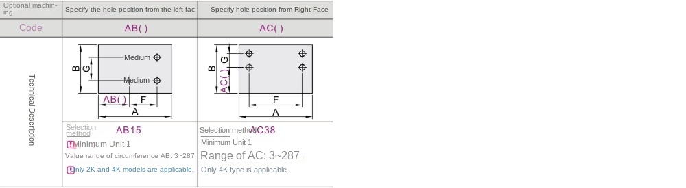 Optional machining parameters