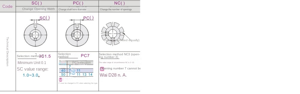 Optionale Verarbeitung parameter