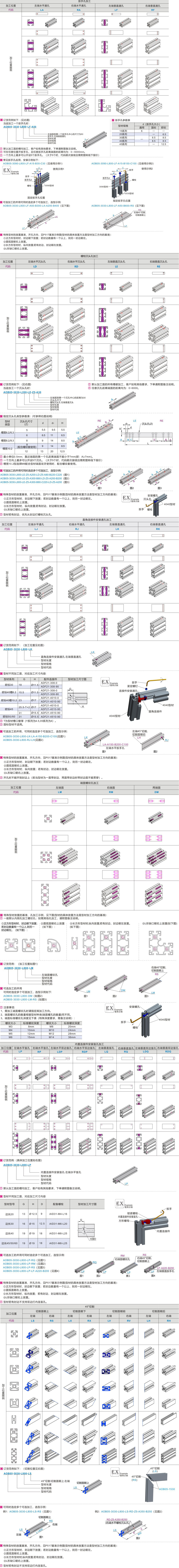 Optional machining parameters