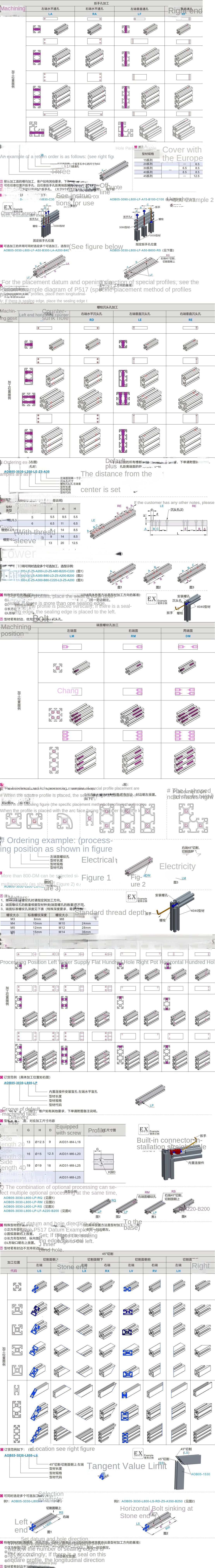 Optional machining parameters