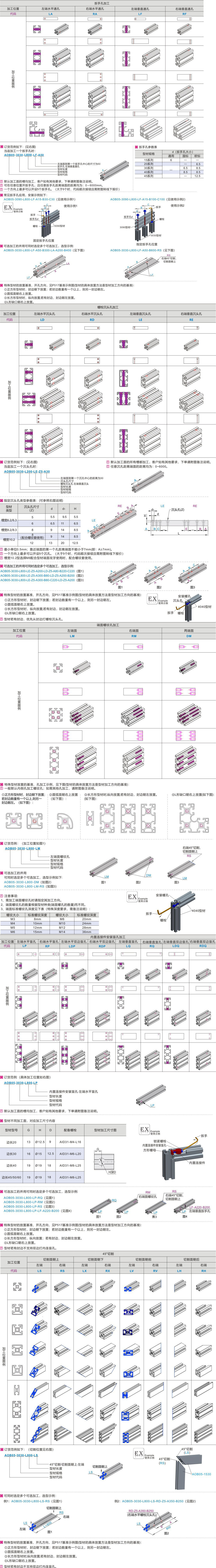 Optional machining parameters